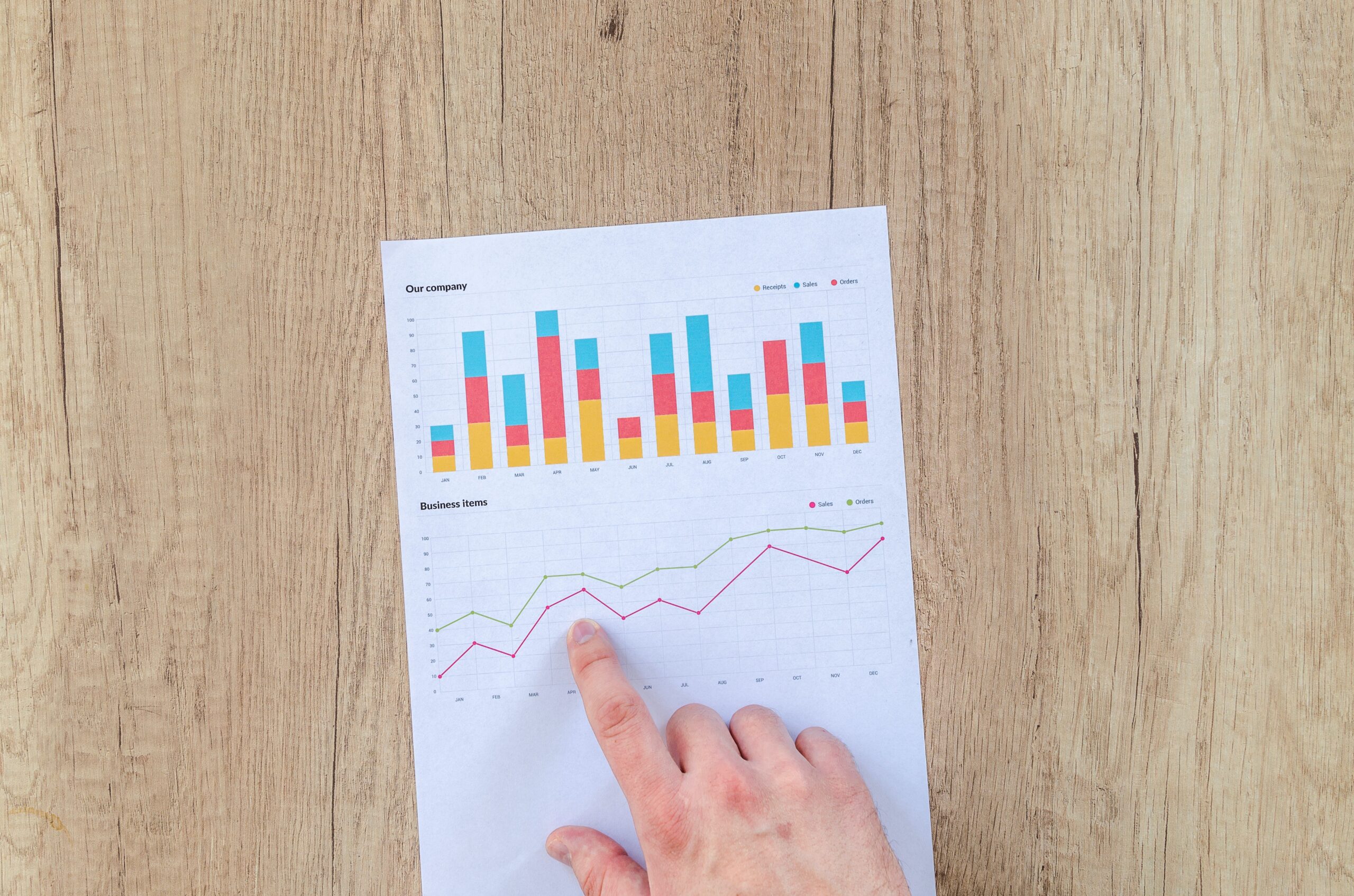 Business Document Report With financial graphs